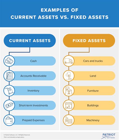 what is considered an asset.